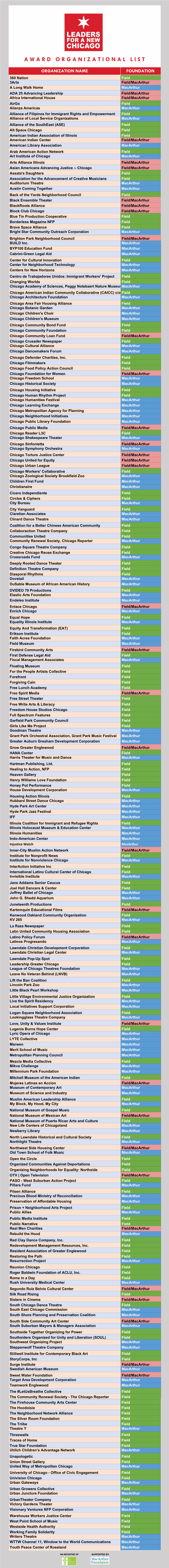 Eligible Grantees