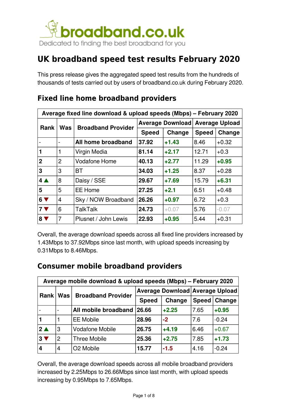 UK Broadband Speed Test Results February 2020