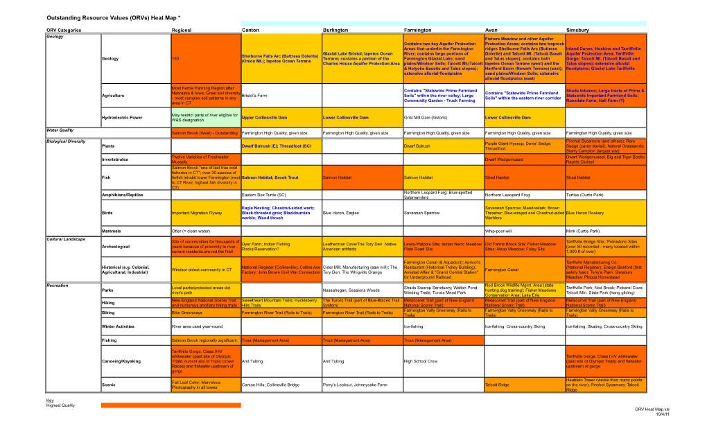 (Orvs) Heat Map *