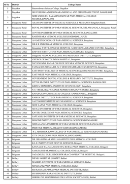 Sl No District College Name 1 Bagalkot Basaveshwara Science