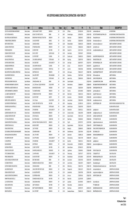 Partial Listing of Certified MWBE Contractors.Xlsx