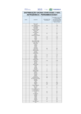 Astrazeneca - Pernambuco/2021