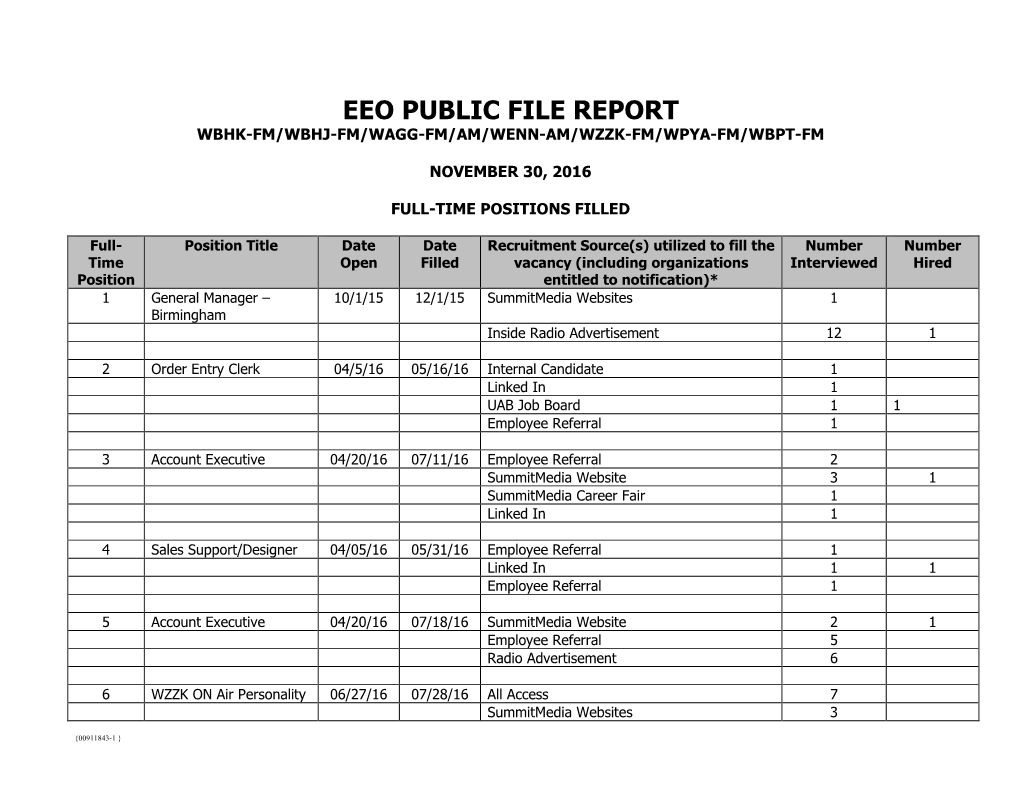 Summit Birmingham 2015 EEO Public File Report