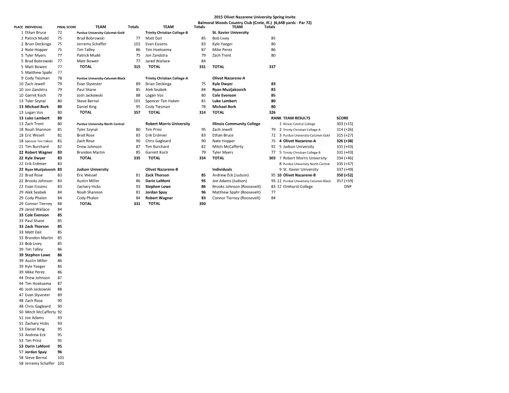 2015 Olivet Nazarene University Spring Invite Balmoral Woods