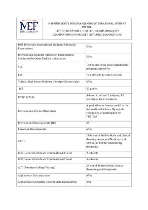 Mef University Diploma-Seeking International Student Intake: List of Acceptable High School Diplomas/Exit Examinations/University Entrance Examinations