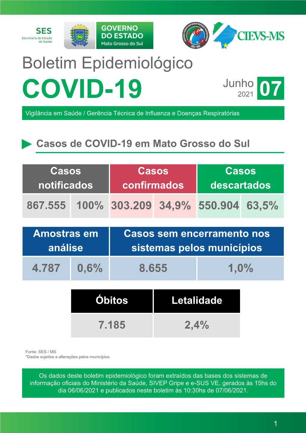 Boletim Epidemiológico COVID-19