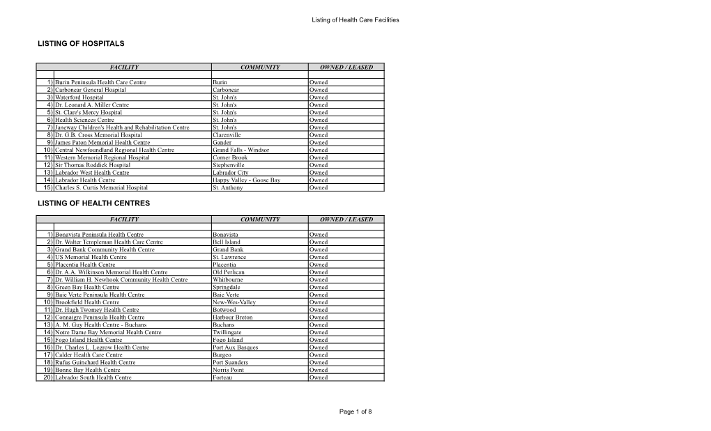 Listing of Health Care Facilities Page 1 of 8