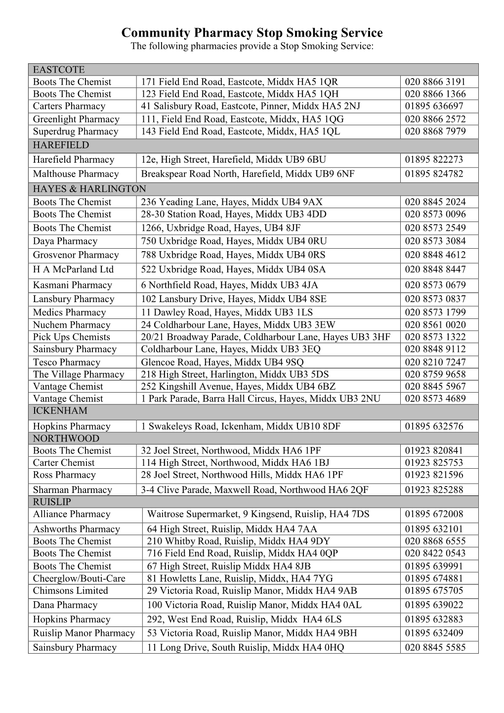 Community Pharmacy Stop Smoking Service the Following Pharmacies Provide a Stop Smoking Service