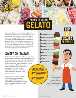 Sweet on Italian Top Gelato Flavors