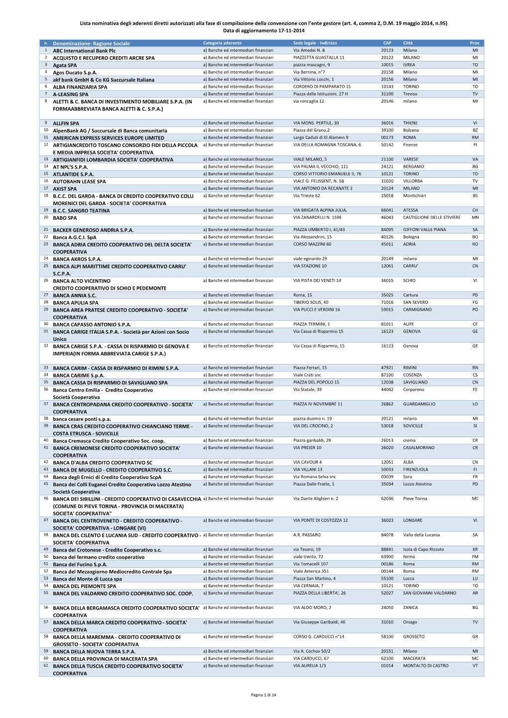 Lista Nominativa Degli Aderenti Diretti Autorizzati Alla Fase Di Compilazione Della Convenzione Con L'ente Gestore