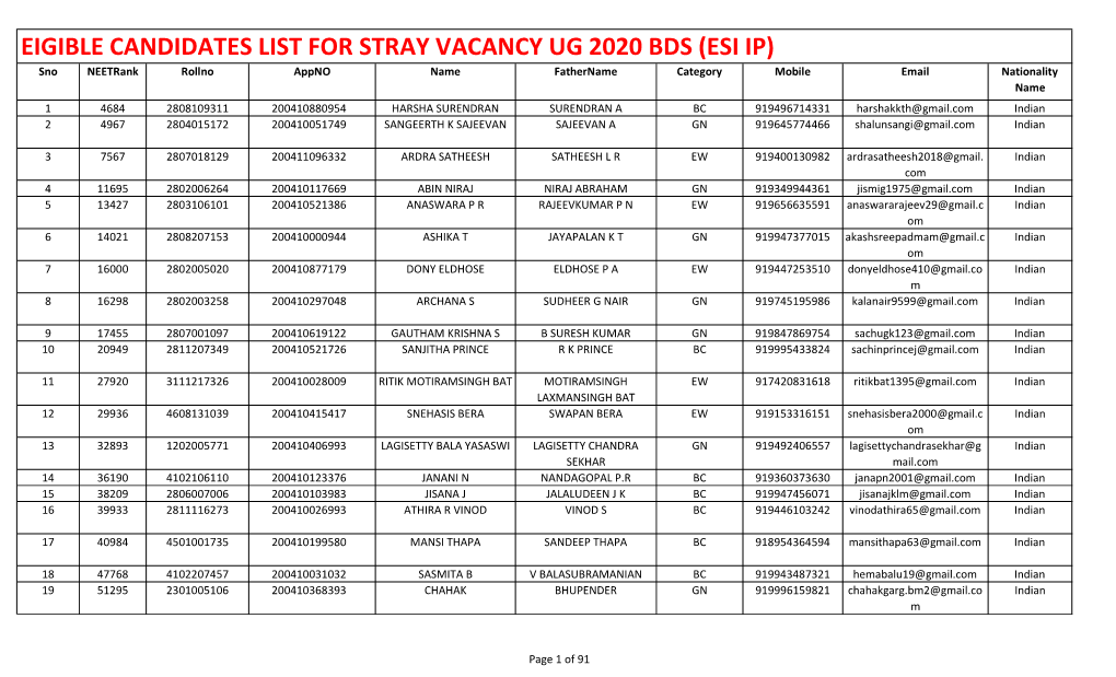 Eigible Candidates List for Stray Vacancy Ug 2020 Bds