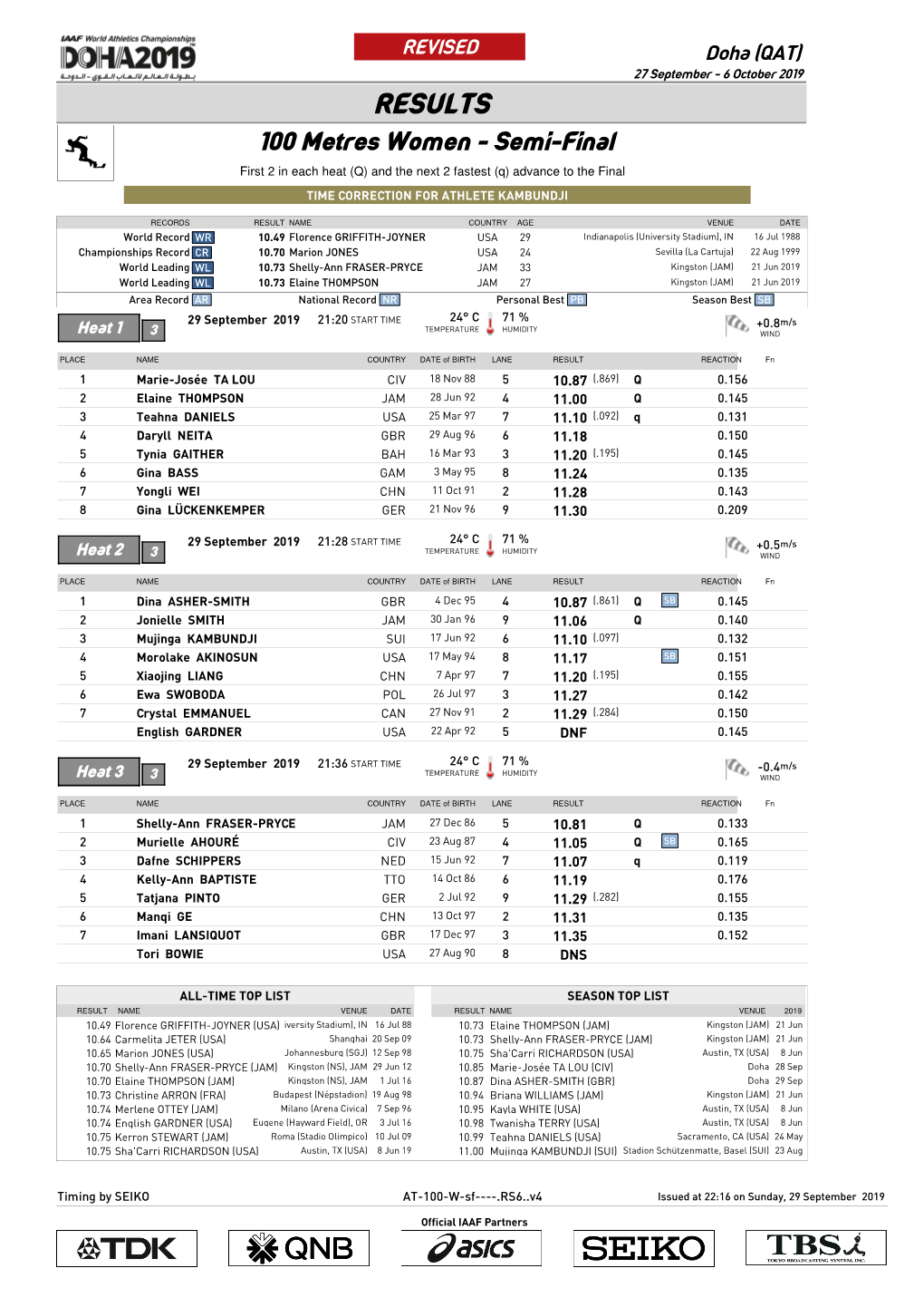 RESULTS 100 Metres Women - Semi-Final