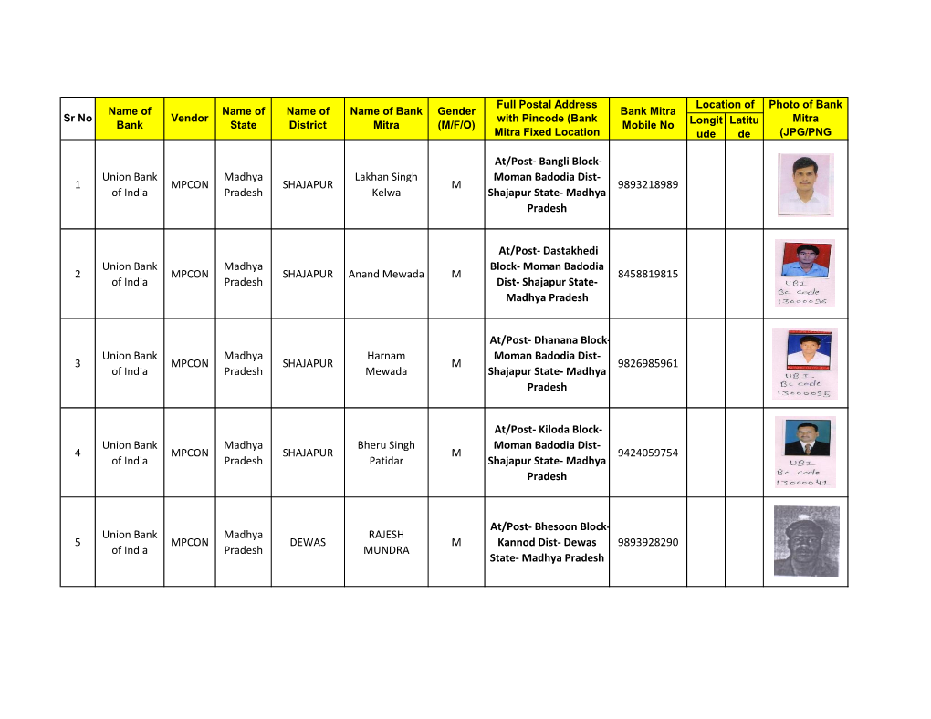 MPCON UBI Bank Mitr Madhya Pradesh