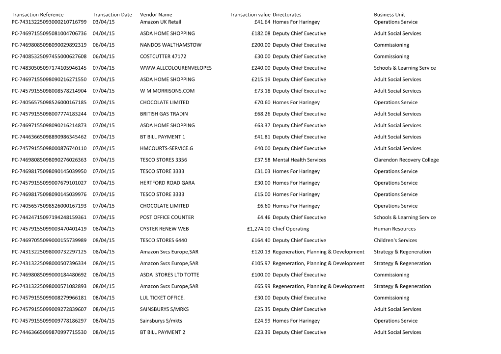 Purchase Card Expenditure (PDF, 1MB)