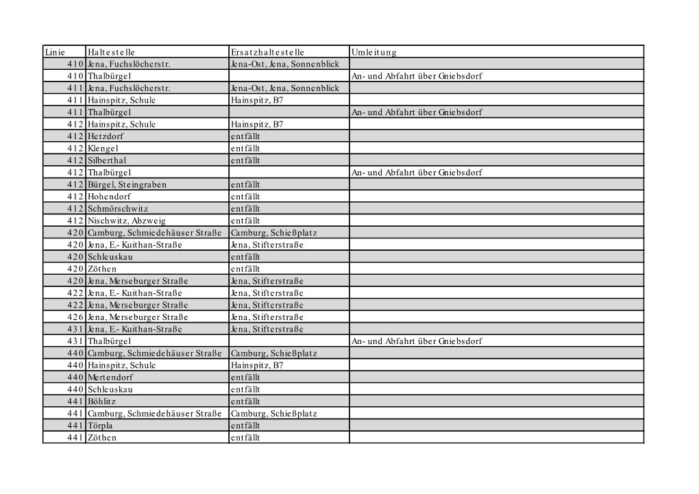Linie Haltestelle Ersatzhaltestelle Umleitung 410 Jena, Fuchslöcherstr