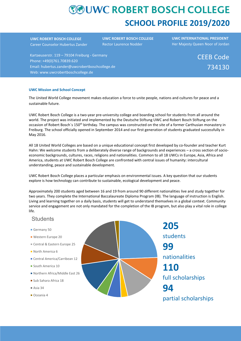 School Profile 2019/2020