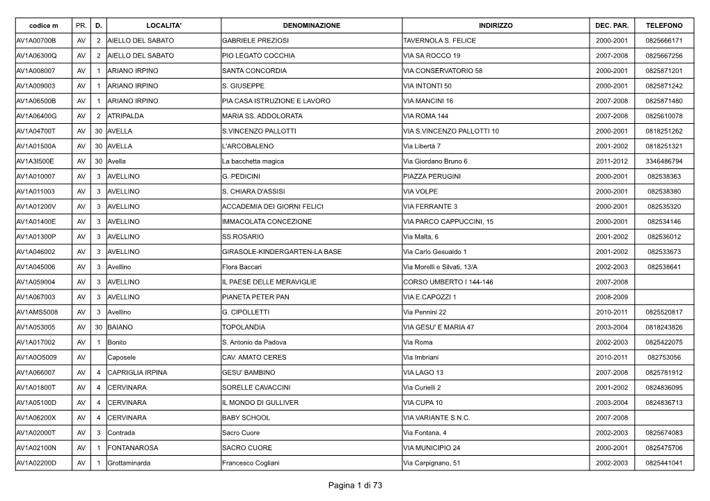 Pagina 1 Di 73 AV1A06900P AV 4 Grottolella M