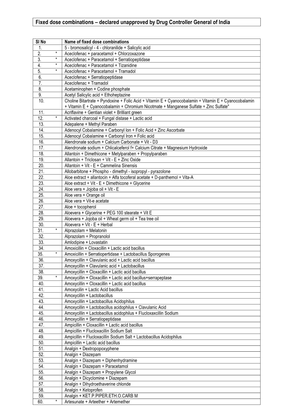 ANNEXURE Ii- Consolidated List of Unapproved List Licenced