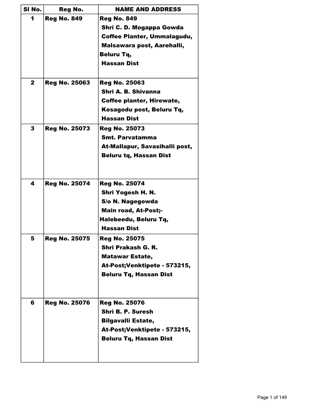 BELUR TALUK VOTERS LIST PRINT.Xlsx