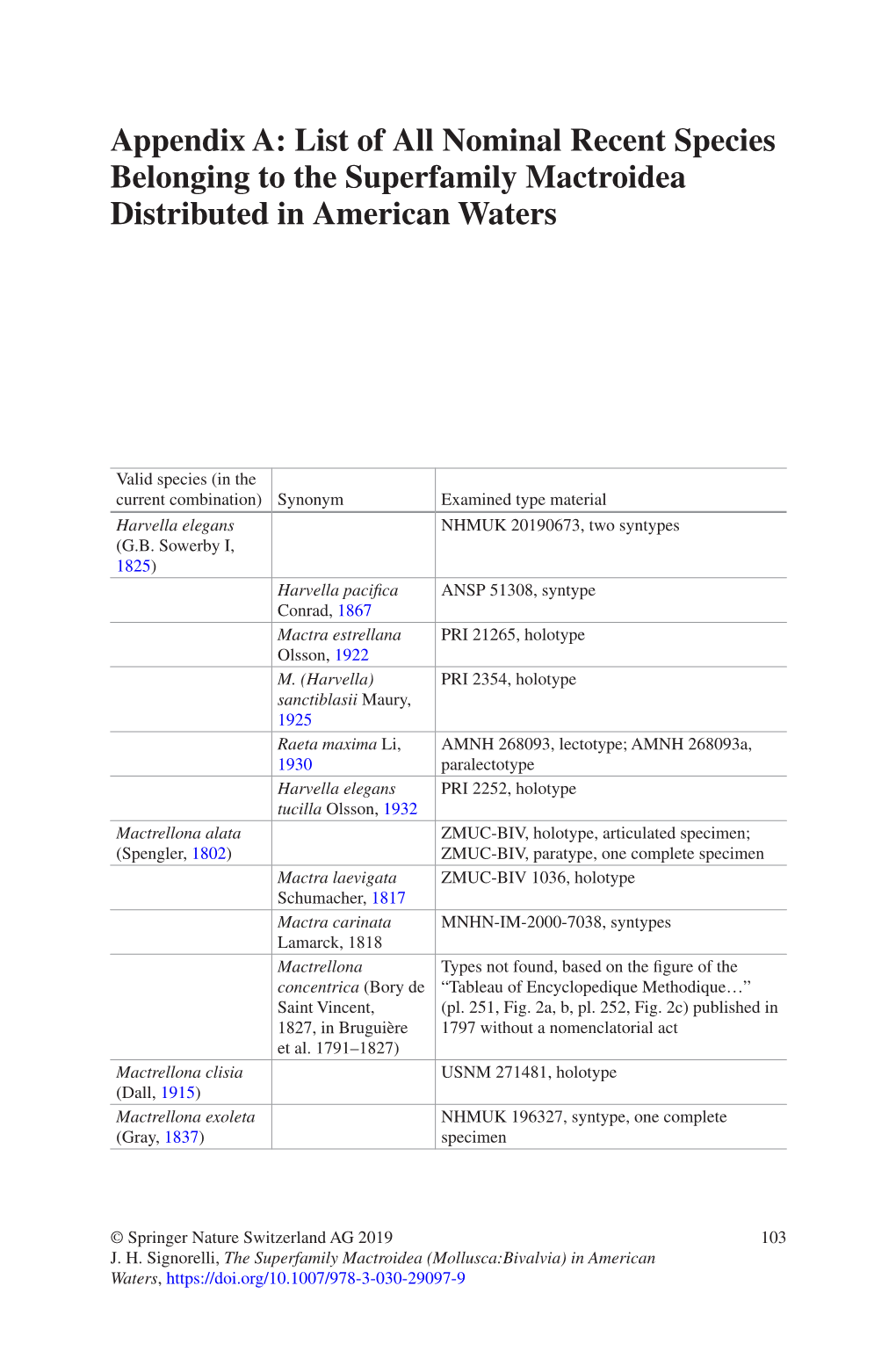 List of All Nominal Recent Species Belonging to the Superfamily Mactroidea Distributed in American Waters