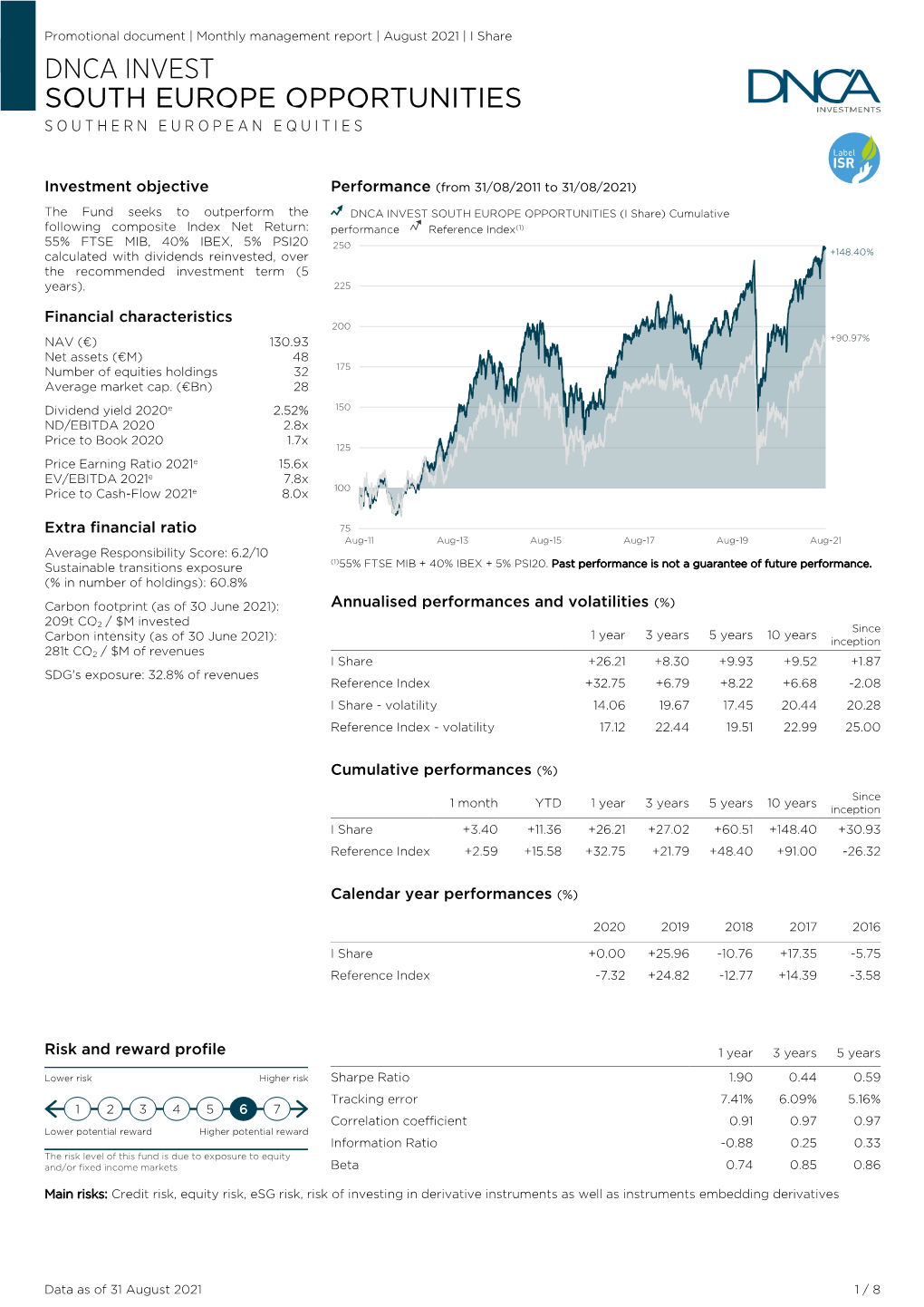 Monthly Factsheet