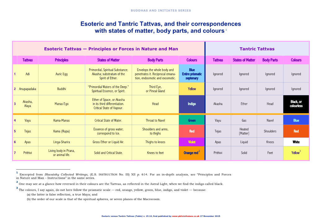 Esoteric Versus Tantric Tattvas (Table) V