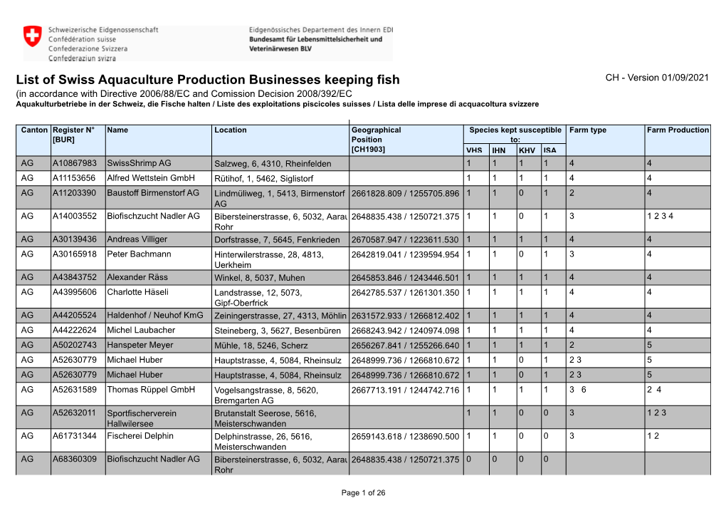 List of Swiss Aquaculture Production Businesses Keeping Fish