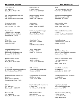 Key Personnel and Firms As of March 31, 2019