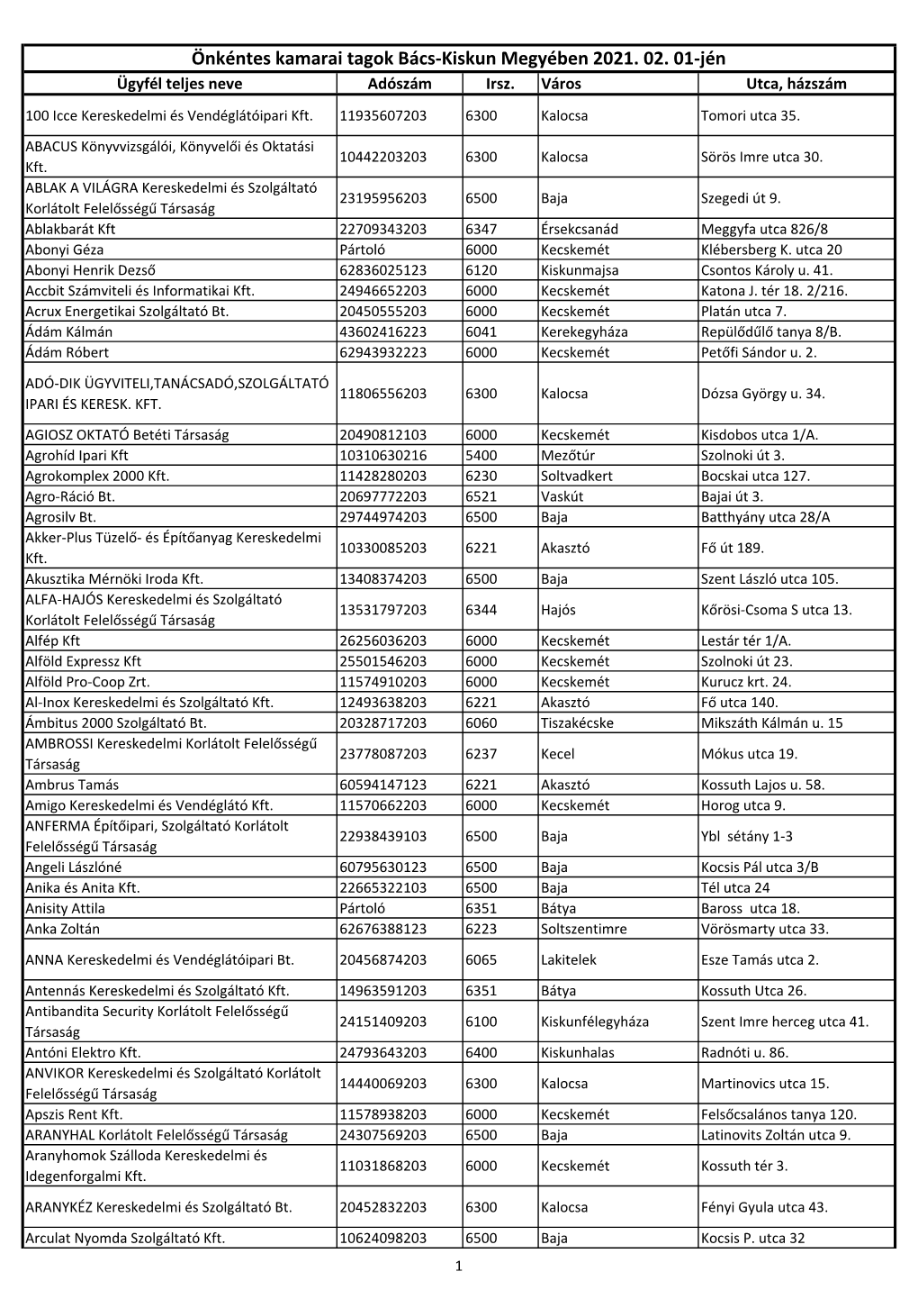 Önkéntes Kamarai Tagok Bács-Kiskun Megyében 2021. 02. 01-Jén Ügyfél Teljes Neve Adószám Irsz