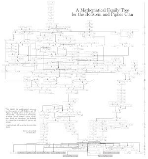 Poster of Our Family Tree