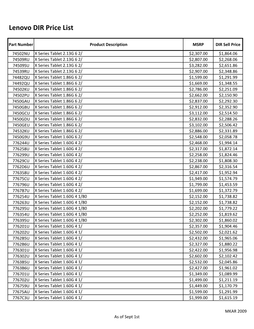 LEN DIR PDF for SCC Site.Xlsx