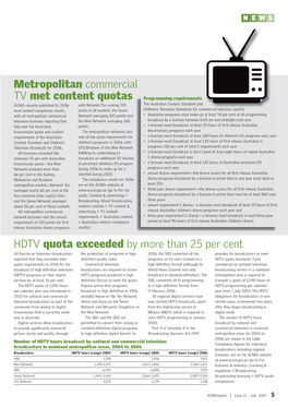 Metropolitan Commercial TV Met Content Quotas HDTV Quota