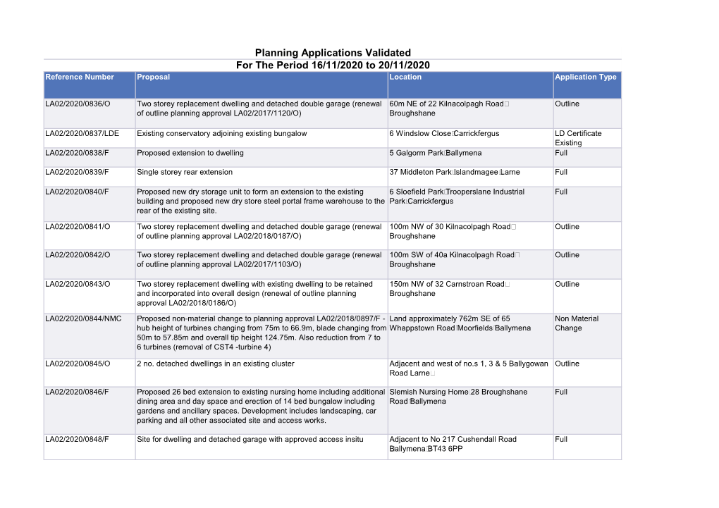 Planning Applications Validated for the Period 16/11/2020 to 20/11/2020 Reference Number Proposal Location Application Type