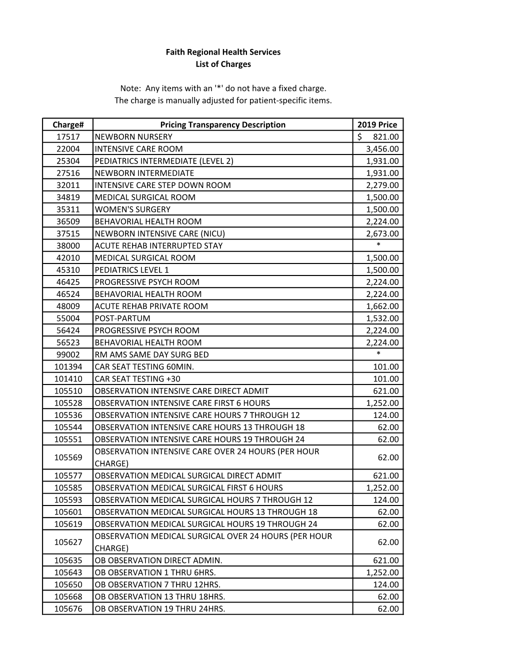 Faith Regional Health Services List of Charges Note: Any Items with an '*' Do Not Have a Fixed Charge. the Charge Is Manually A