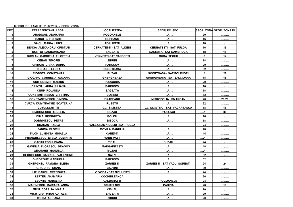 Medici De Familie 01.07.2014 - Spor Zona Crt