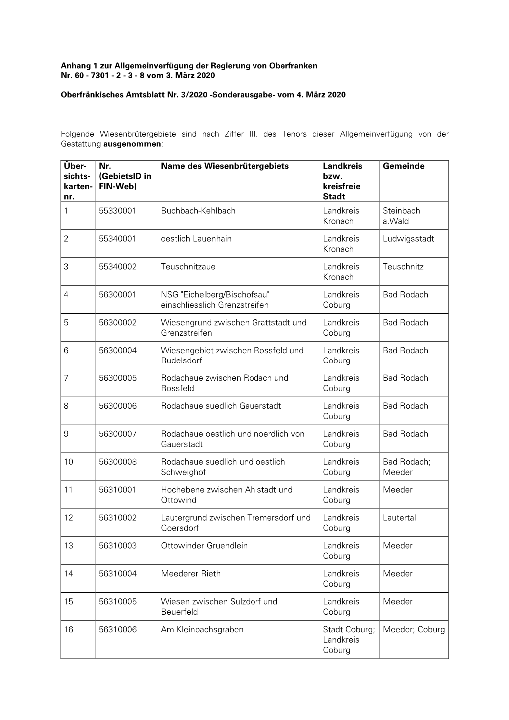 Anhang 1 Zum Oberfränkischen Amtsblatt Nr. 3/2020