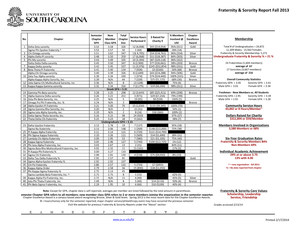 Fraternity & Sorority Report Fall 2013