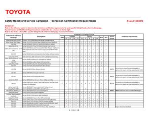Toyota Safety Recall and Service Campaign