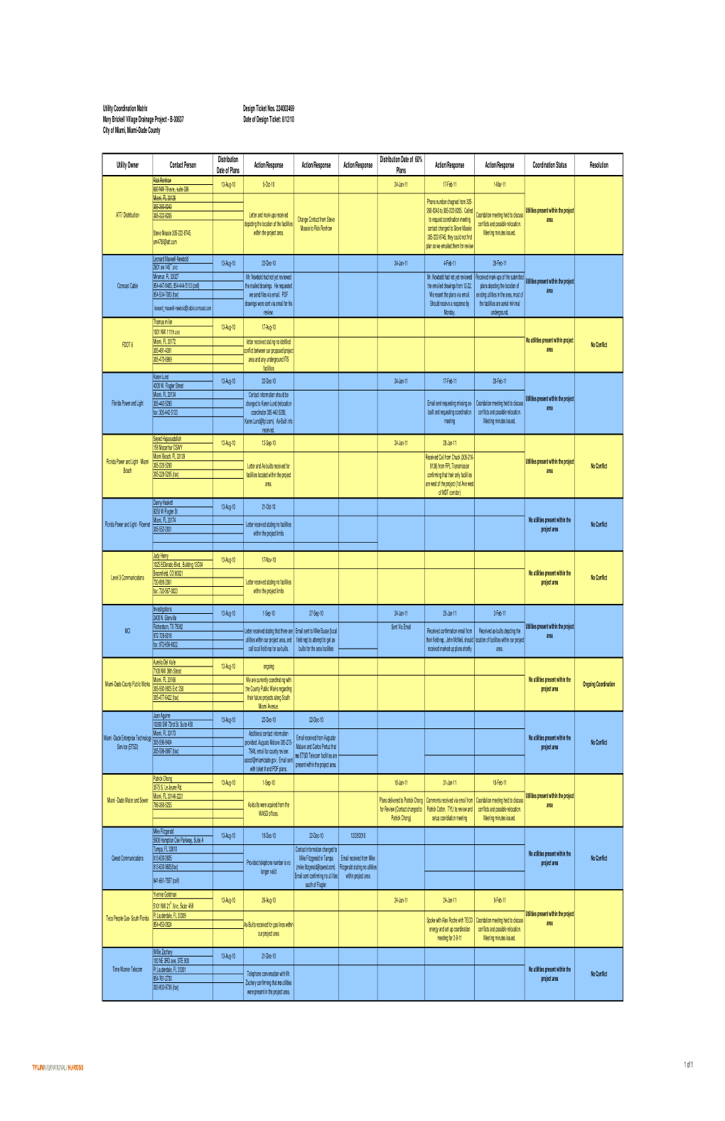 Utility Matrix CM Mary Brickell Village