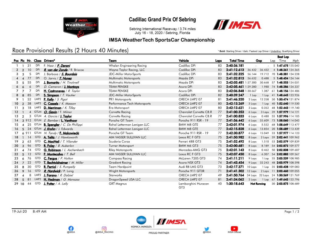 Race Provisional Results (2 Hours 40 Minutes) * Bold: Starting Driver / Italic: Fastest Lap Driver / Underline: Qualifying Driver Best Lap Pos Pic Nr