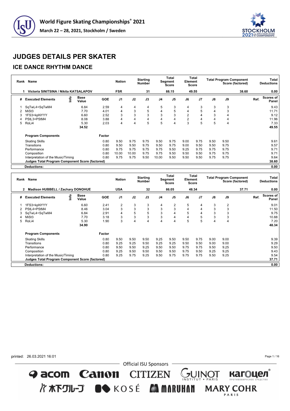 Judges Scores