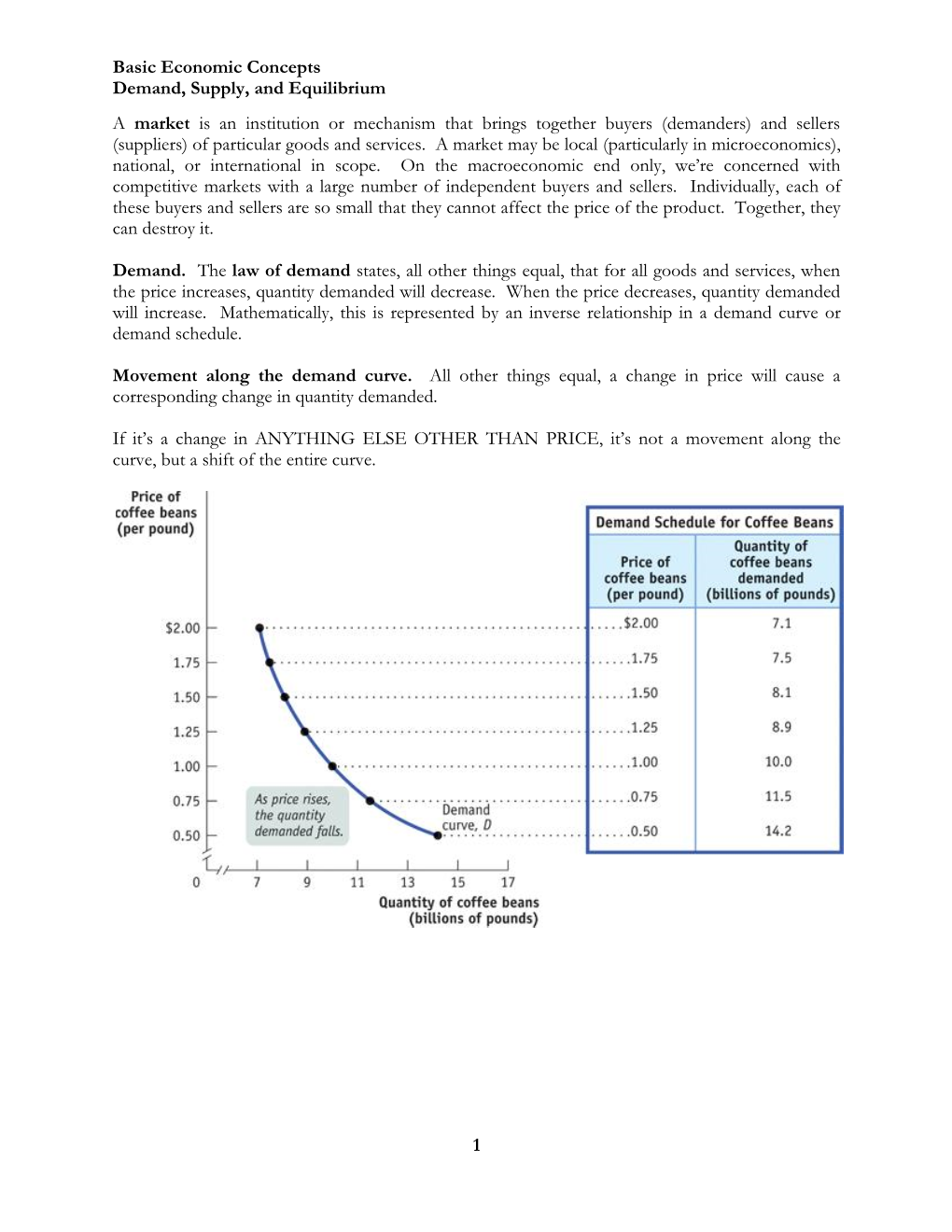 Basic Economic Concepts Demand, Supply, and Equilibrium 1 a Market