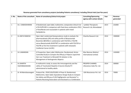 Excluding Patients Consultancy) Including Clinical Trials (Last Five Years