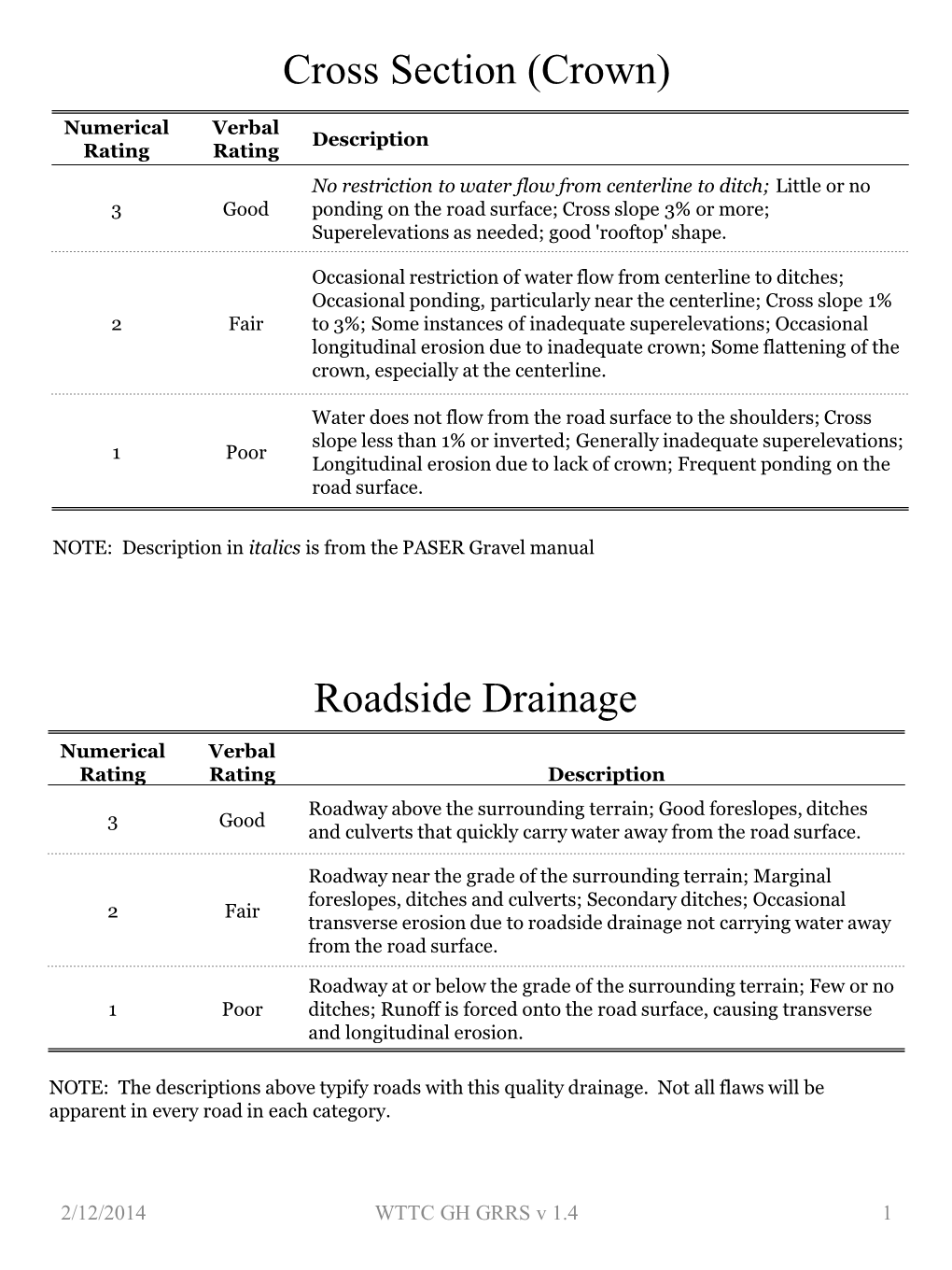 Cross Section (Crown) Roadside Drainage