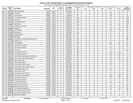 Lions Clubs International Club Membership Register