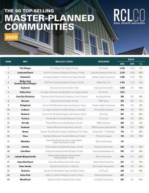 The Top-Selling Master-Planned Communities of 2020