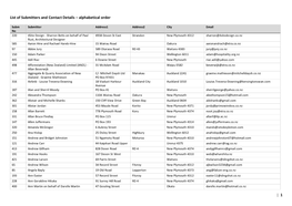 List of Submitters and Contact Details – Alphabetical Order