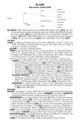 [G1], Etc. Sire of 54 Black-Type Winners, Incl