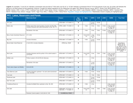 PP2 - Lakes, Reservoirs and Ponds Waterbody Waterbody Detail Season Bait WALL NRPK YLPR LKWH BURB Trout Total L = Bait Allowed Arm Lake OPEN MAY 15 to MAR