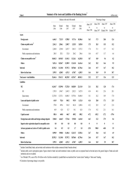 Summary of the Assets and Liabilities of the Banking System1